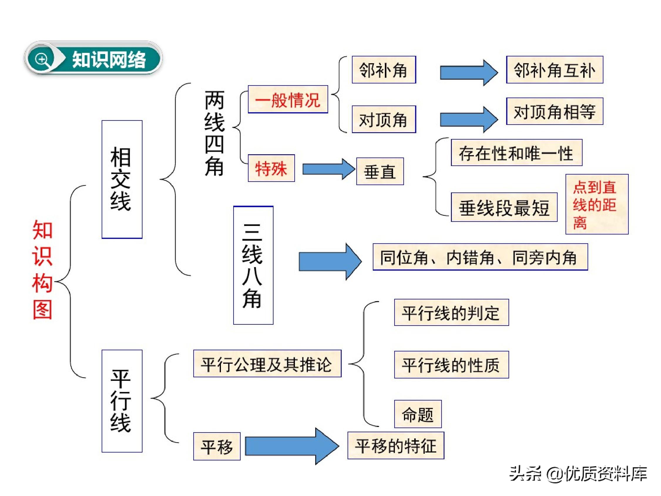 华东师范大学版七年级下册数学7.2,七年级下册数学7.1平面直角坐标系