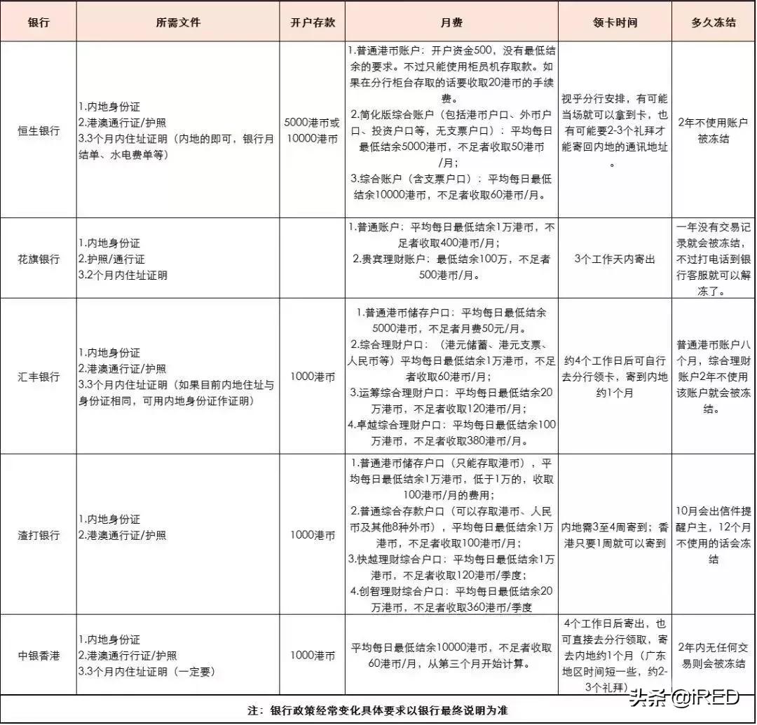 香港开户技巧,香港开户全攻略