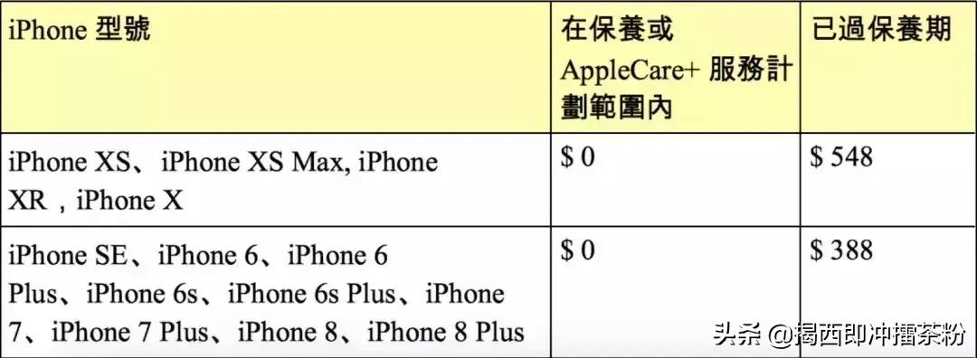 统统涨价！广州人去香港成本暴涨！麦当劳、港铁、的士