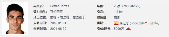 费兰托雷斯为何成长这么快,费兰托雷斯未来
