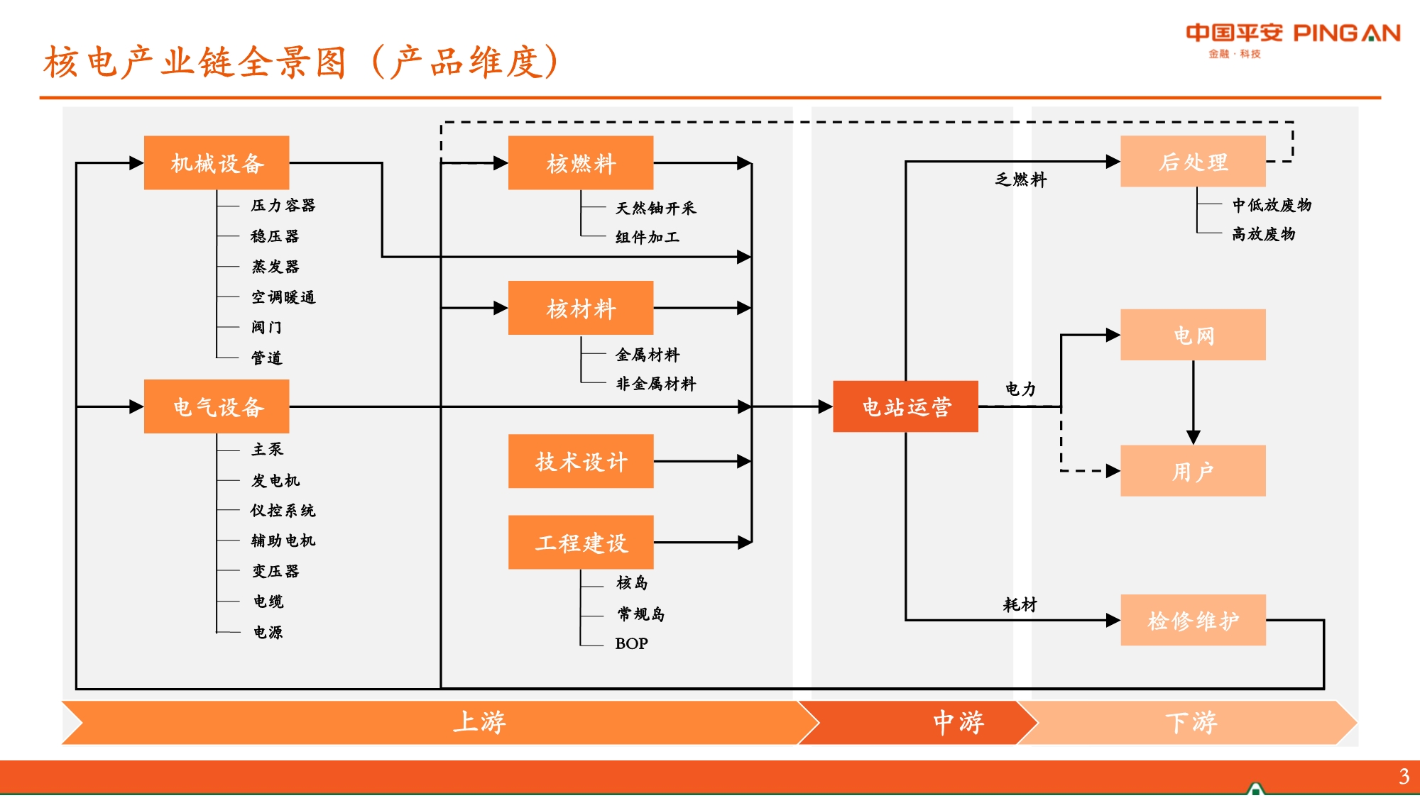 核电产业链成长空间,核电产业链全景图解雪球