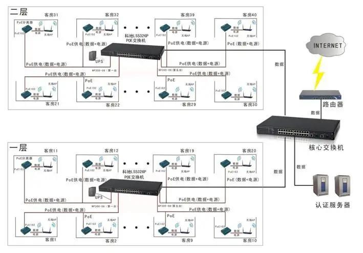 无线ap网络不稳定原因,无线ap故障闪烁怎么解决