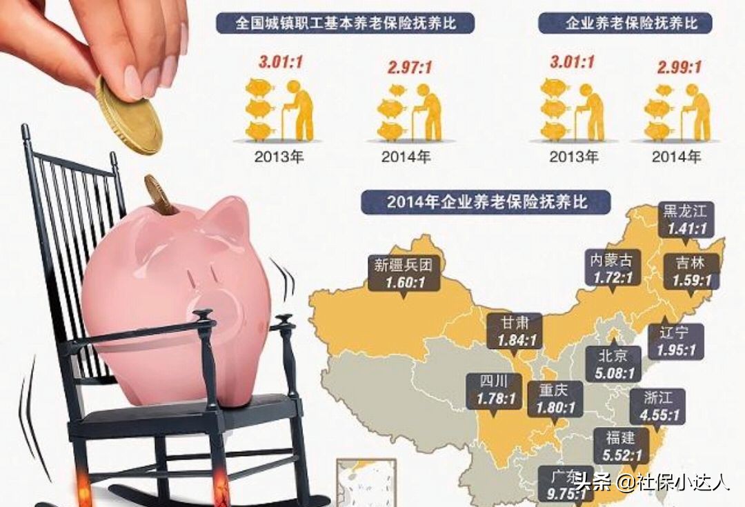 以房养老的社保怎么算,如果没有买社保怎么养老