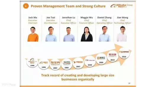 路演ppt建议,如何做好路演ppt和路演实战