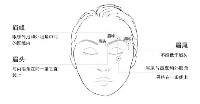 为什么稍微一化妆都妆感很浓,化妆有风尘气怎么回事