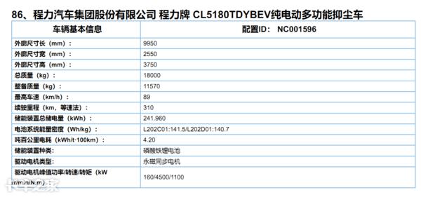 新能源环卫车最新动态,新能源环卫车数量排名前十