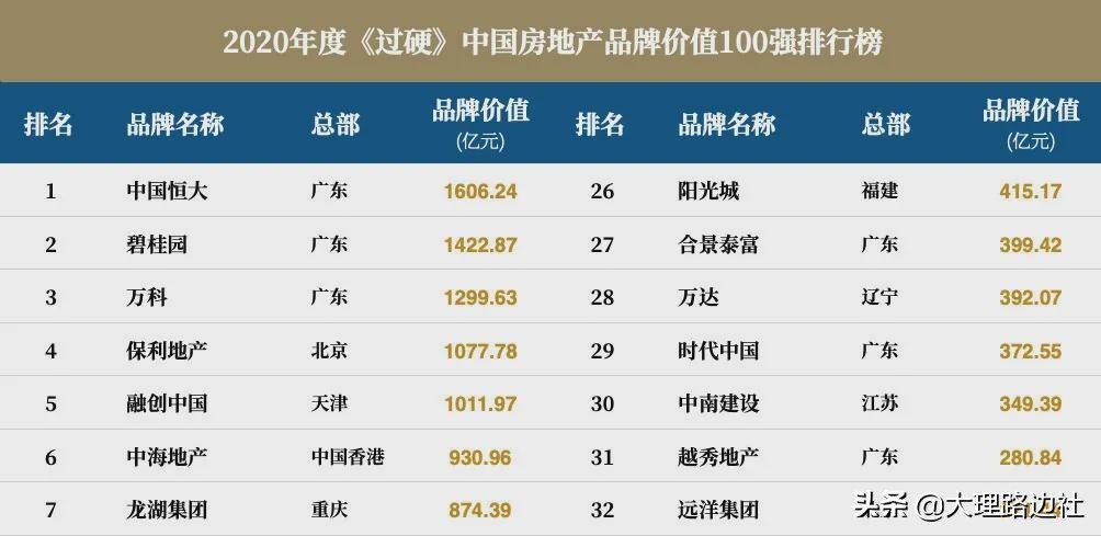 大理满江片区房地产,大理楼市真实成交