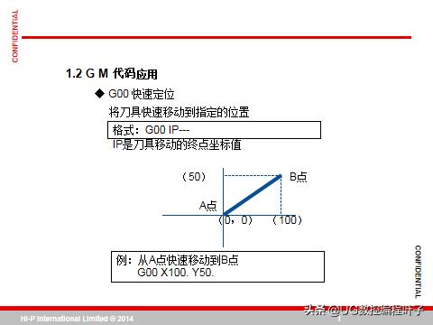 cnc加工中心主程序编程入门自学,零基础学习cnc加工中心宏程序