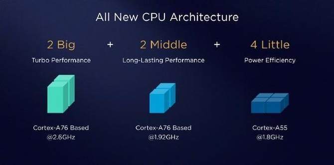 荣耀v20麒麟980芯片,地表最强芯片麒麟9010