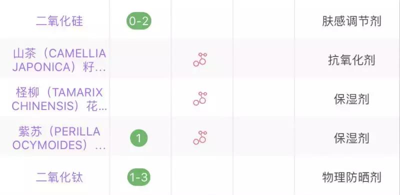 贵妇隔离和普通隔离的区别,贵妇隔离霜有什么作用