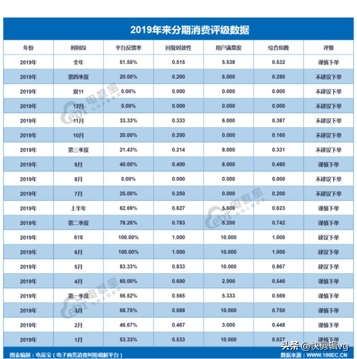 来分期和分期乐是一个平台,分期乐好分期来分期