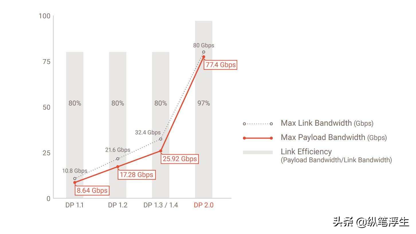 快充头怎么选择线,如何选择快充充头