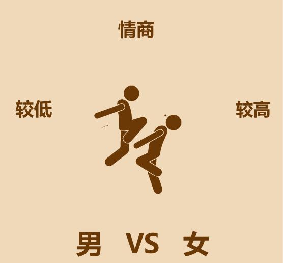 男女区别原版,男女区别视频讲解