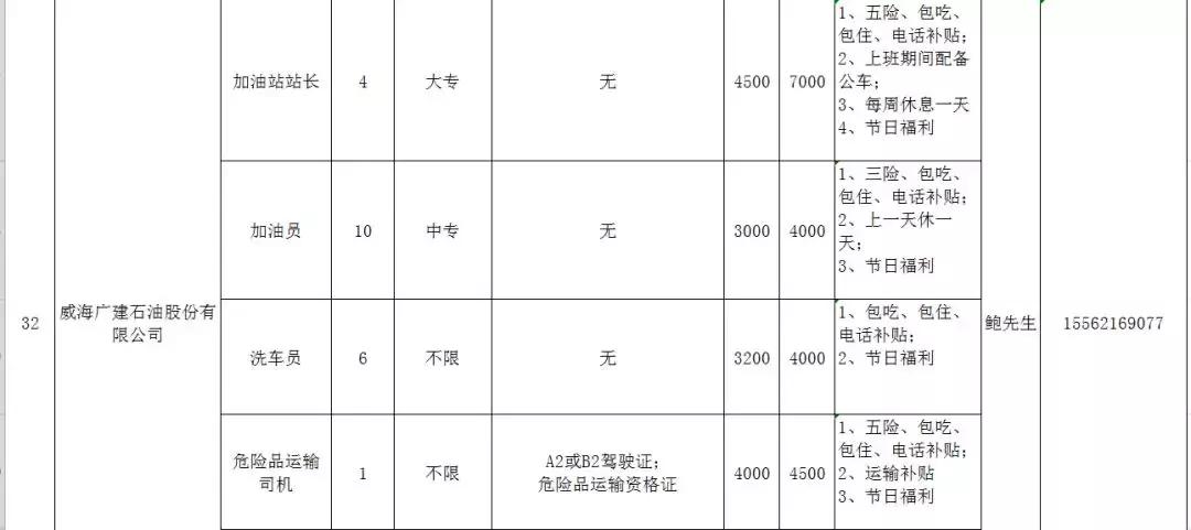 人力资源威海,文登人力资源市场招聘
