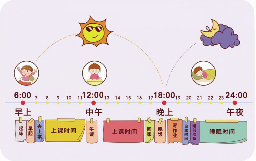 孩子磨蹭不催就不动家长该怎么办,孩子磨蹭不听指令怎么办