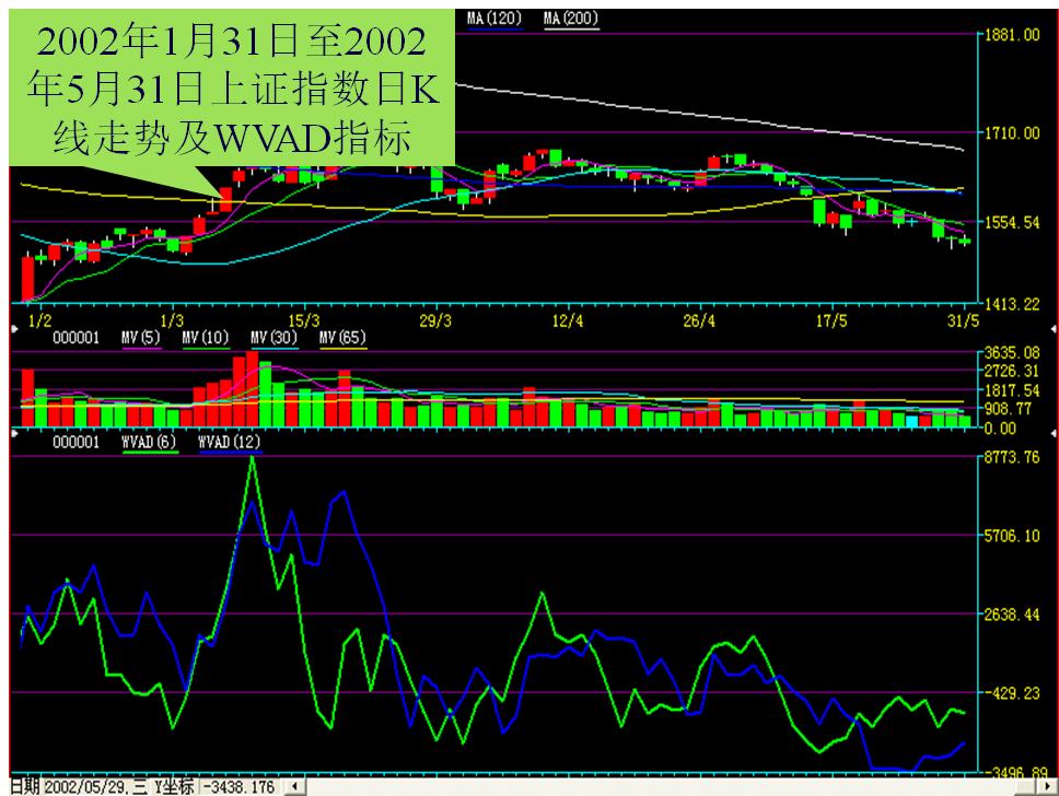 看盘指标与选股指标,看盘技术与选股方法