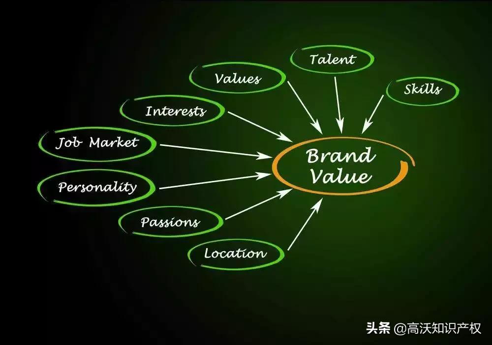 十年商标出售值多少钱一个,天价商标40万