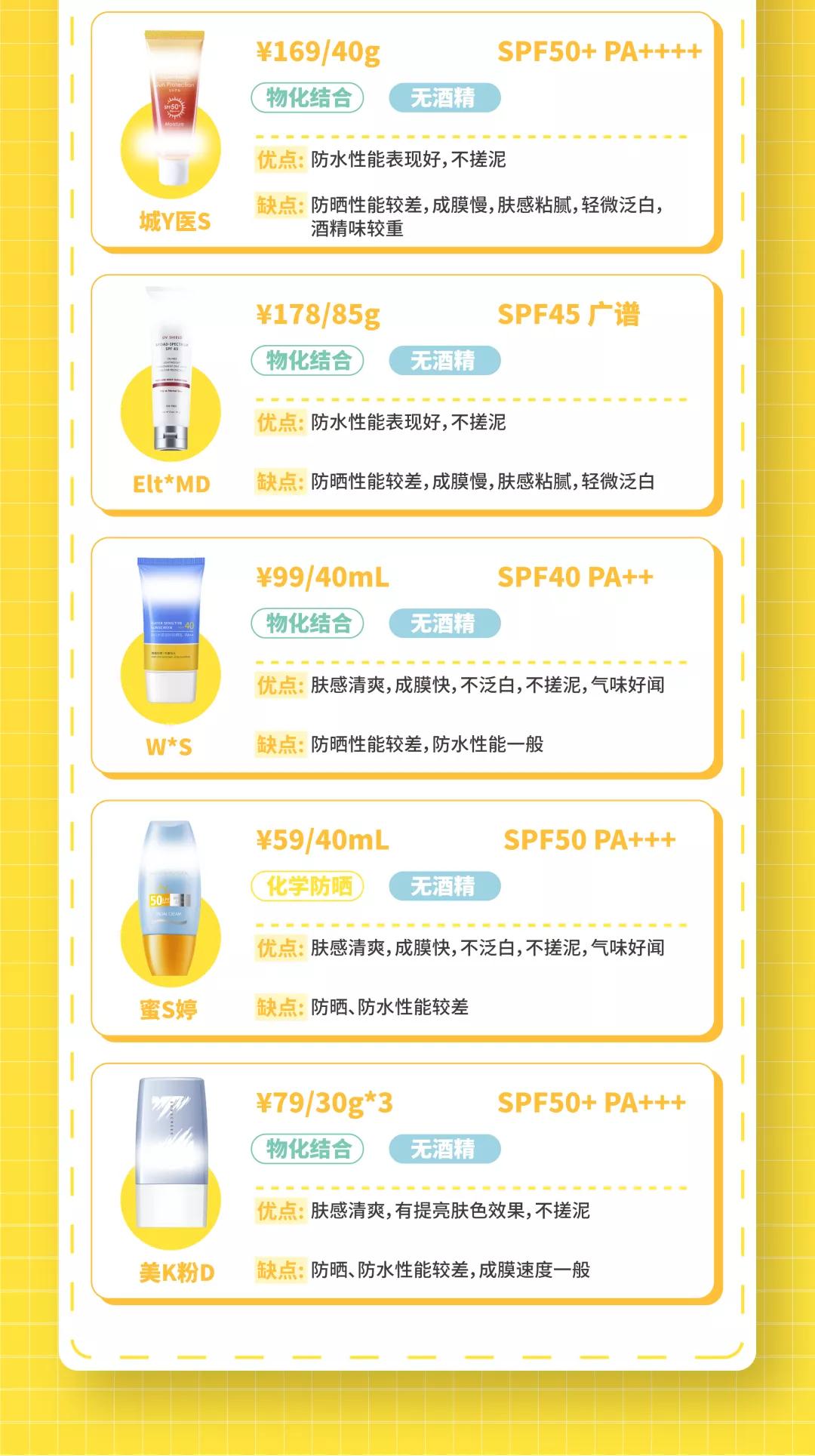 防晒力超强的十大防晒霜测评,适合涂身上又增白的防晒霜测评