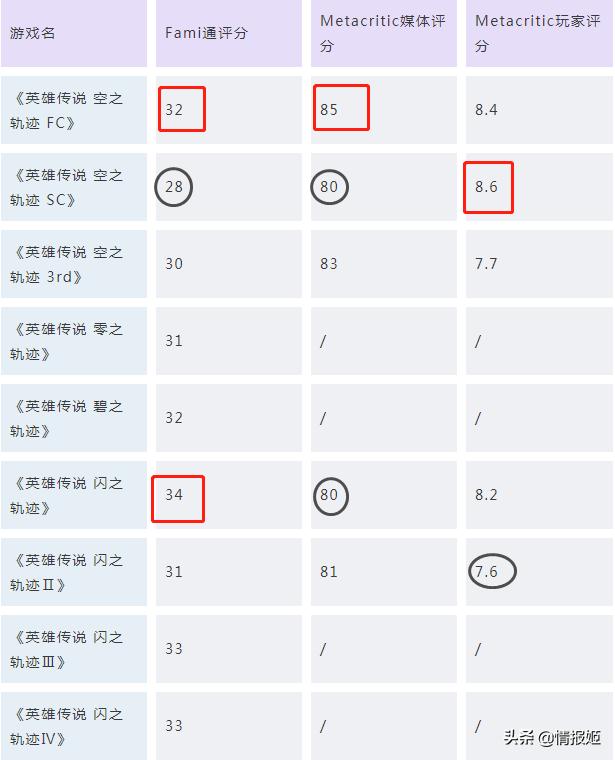 falcom为什么不火了,falcom新作