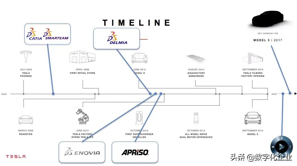 特斯拉erp怎么设置,特斯拉erp系统