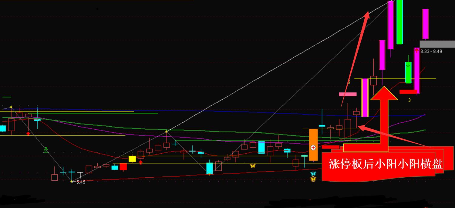 十大选股技术模式,经典六大选股法