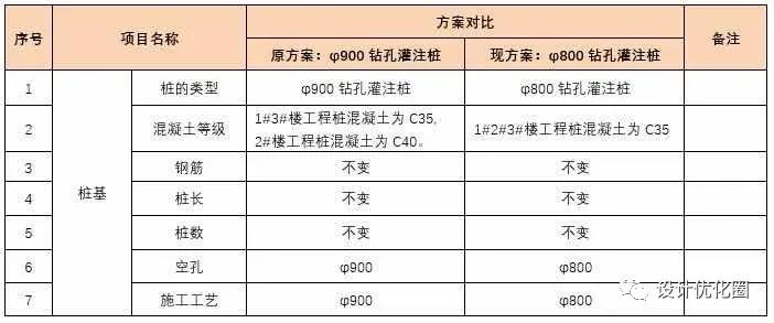 桩基费用占造价比例,各类桩基成本对比