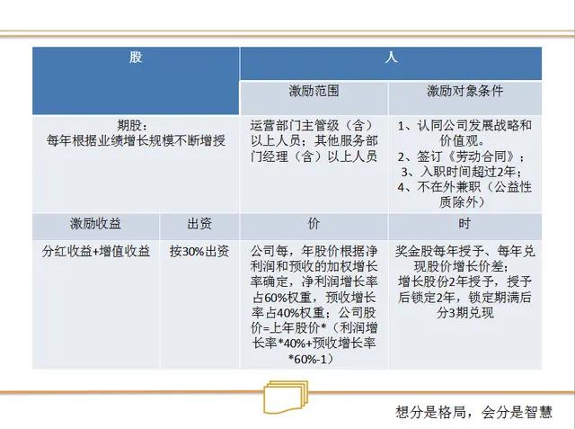 浜嬩笟鍚堜紮浜鸿繍浣滄ā寮忓強鏋舵瀯璁捐,浜嬩笟鍚堜紮浜簆pt