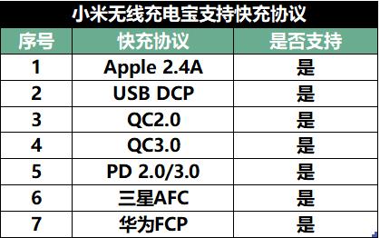 冷静看小米,小米无线充电宝30w10000mah
