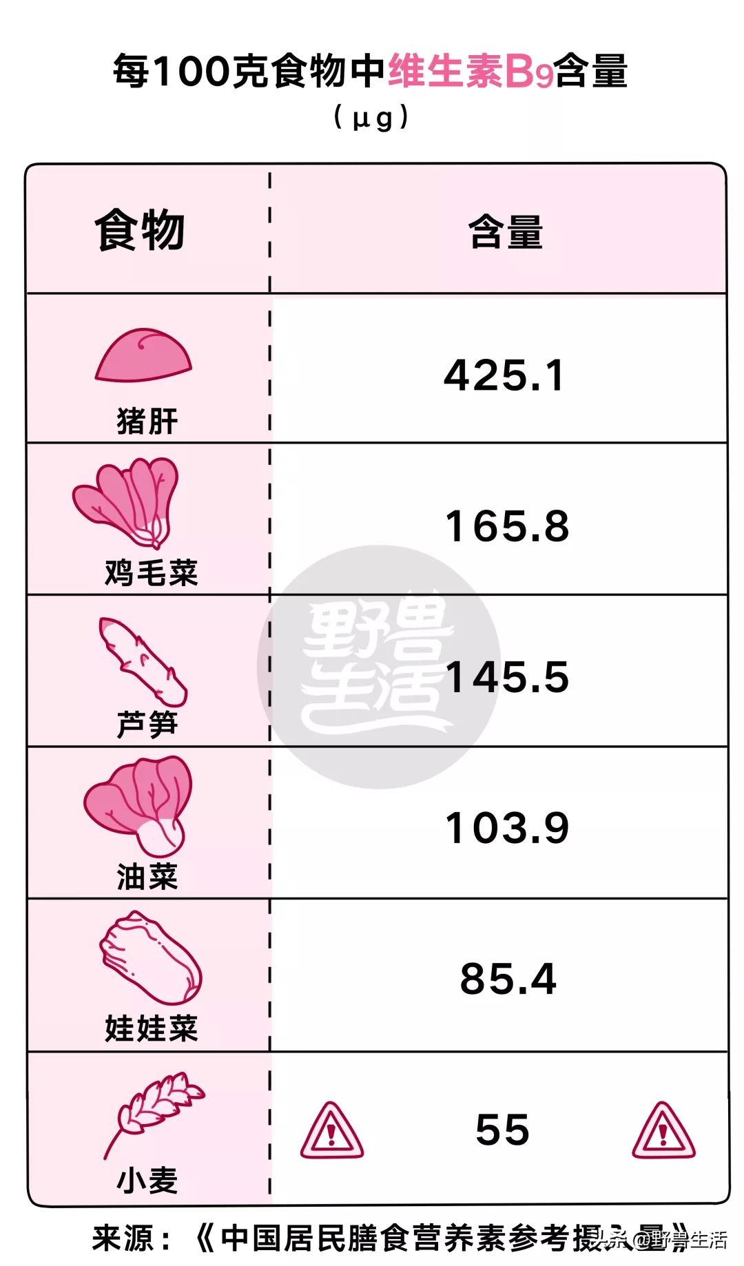 天冷了记得补充纯天然维生素c,夏天需要多补充维生素c吗