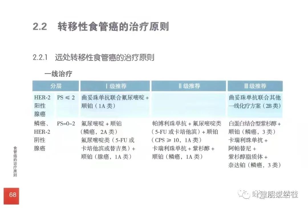 特瑞普利单抗食管癌成功案例,特瑞普利单抗治疗食管癌效果好吗
