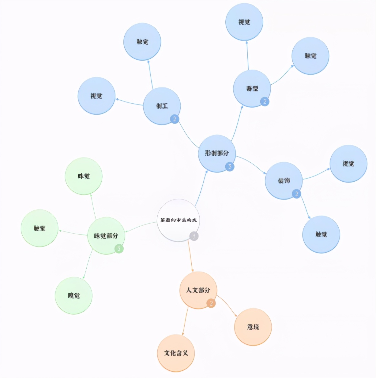 欣赏茶器之美,高端茶器欣赏艺术之作
