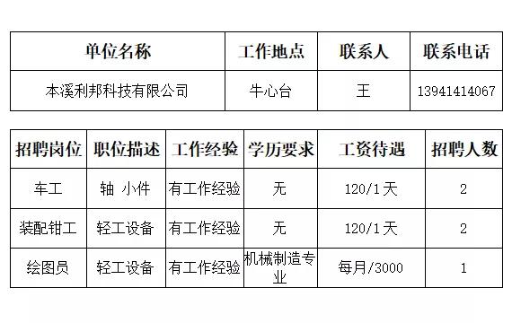 本溪市人才招聘网最近招聘,本溪市全部招工信息最近