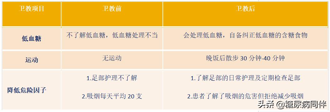 糖尿病新治疗方法逆转,糖尿病的自测与治疗