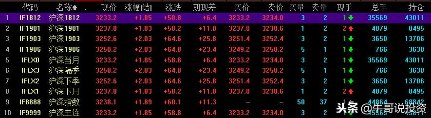 如何利用50etf期权对冲股票,上证50etf期权怎么玩