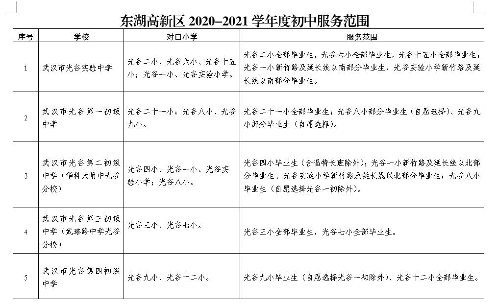 武汉幼升小对口划片,武汉洪山区小学对口划片一览表