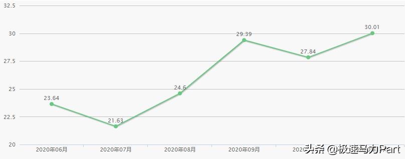 你选择这款车的理由是什么,你选择奥迪的理由