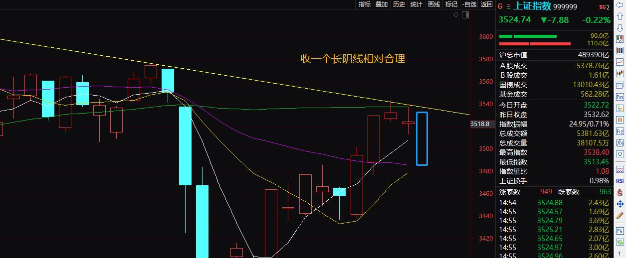 警惕股市新一轮的下跌,次新股回落后市如何