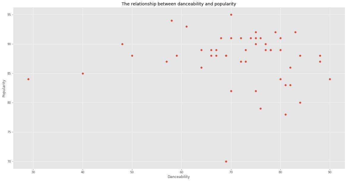 kaggle鍗佸ぇ缁忓吀姝屾洸,kaggle鍏ㄩ儴姝屾洸