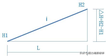 市政施工图纸的算量方法,市政工程识图基础知识讲解