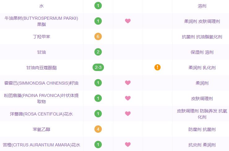 佐丹力鱼子酱眼霜贵妇眼霜,盘点10款贵妇级眼霜