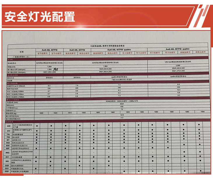 2011年奥迪a6l2.0t是什么发动机,哪款奥迪a6l搭载三代ea888发动机