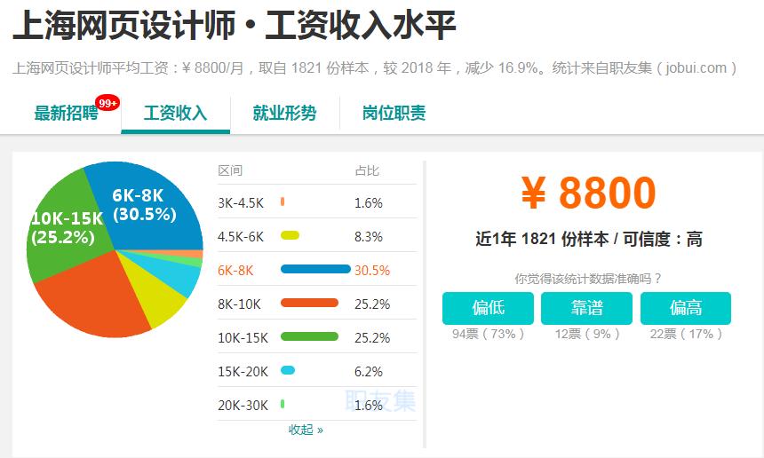 互联网设计岗位薪酬绩效,互联网设计专业薪资