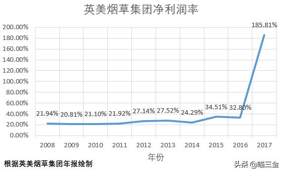 加码与国际同行竞争,利税万亿子公司中烟国际(香港)拟在港上市