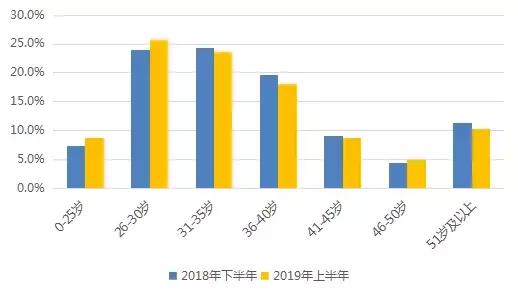 90后为什么成为购房主力军,90后买房主力军