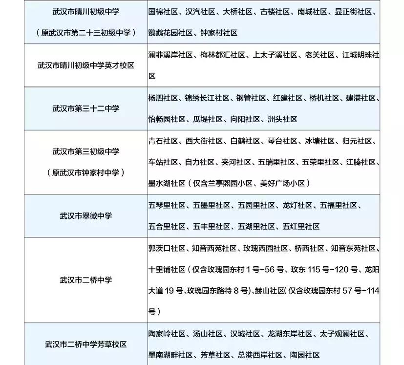 武汉中华路小学对口划片,武汉对口划片时间