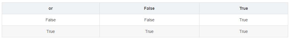 Python编程基础05：运算符与表达式