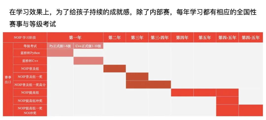 2021年清华大学强基计划分析,2024年信奥赛各校强基计划