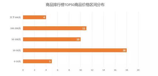 二手奢侈品直播间怎么卖,二手奢侈品直播