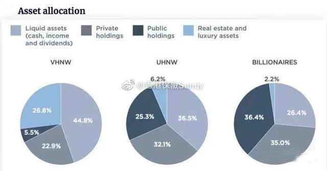 合理的家庭资产配置,中国家庭资产配置分析