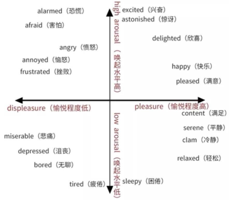 私域裂变营销方法,私域怎么提高拉群率和转化率